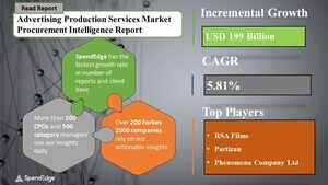 Global Advertising Production Services Market Sourcing and Procurement Intelligence Report| Top Spending Regions and Market Price Trends| SpendEdge