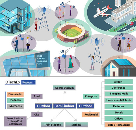 5G: IDTechEx Summarize 2021 and What to Expect Going Forward - Vimarsana News