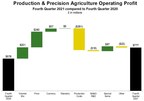 Deere Reports Net Income of $1.283 Billion for Fourth Quarter, $5.963 Billion for Fiscal Year