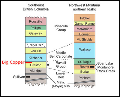 Creston – Revett Stratigraphic Column (Figure 2) (CNW Group/Rokmaster Resources Corp.)