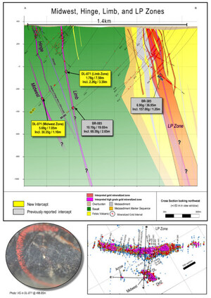 Great Bear Discovers New Gold Zone West of Hinge and Limb Zones: 20.27 g/t Gold Over 1.75 m, Within 5.69 g/t Gold Over 7.05 m; Reports New LP Fault Results Including 16.07 g/t Gold Over 3.70 m Within 