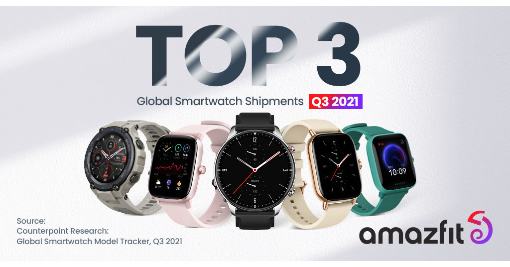 Amazfit Ranked Third in Global Smartwatch Shipments in Q3 2021