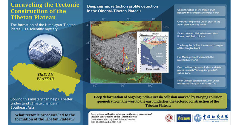 Researchers Construct Himalayan-Tibetan Plateau Formation in Earth Science Frontiers Study