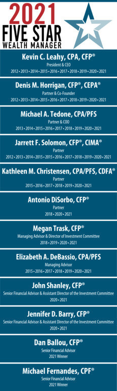 12 from Connecticut Wealth Management Honored as 2021 Five Star Wealth Manager Award Recipients