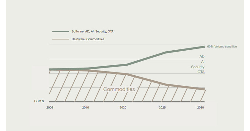Taiw&aacute;n Excellence anuncia su presencia en INA Paace Automechanika M&eacute;xico 2021