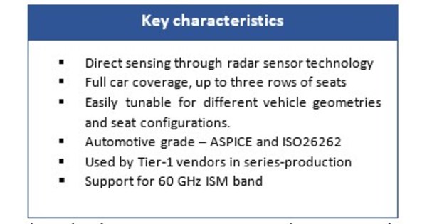 Azcom Technology Announces Production-Ready Radar-Based Solution for Child Presence Detection (CPD)