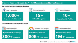 Evaluate and Track Cat Companies | View Company Insights for 1,000+ Cat Product Manufacturers and Service Providers | BizVibe