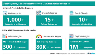 Snapshot of BizVibe's motorcycle supplier profiles and categories.