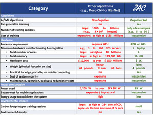 Cognitive Explainable-AI (Artificial Intelligence) 3D Image Recognition startup won a 2nd contract from US Air Force, following breakthrough demo, using only few training samples on low power CPU