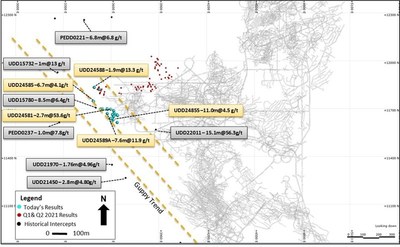 Figure 2: Significant Intercepts and Drill Hole Locations for Western Mining Front Extension Areas during Third Quarter 2021 (Plan View) (CNW Group/Superior Gold)