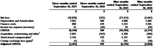 Think Research Corporation Announces September 30, 2021 Third Quarter Financial Results