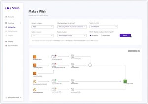 Solvo ReInvents Cloud Identity and Access Management with IAMagnifier