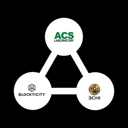 ACS Laboratory Launches First National Hemp Client COA NFT - Vimarsana News