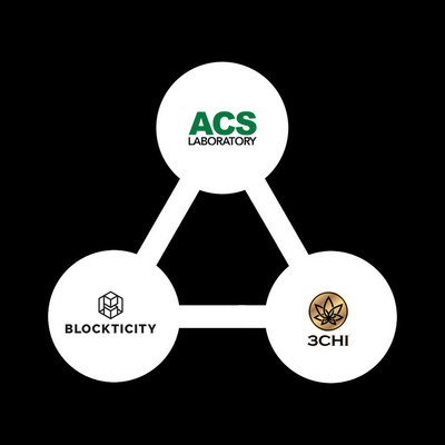 ACS Laboratory and 3Chi partner with Blockticity to launch the first national hemp client COA as an NFT.