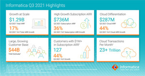 Informatica Reports Third Quarter 2021 Financial Results