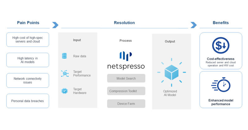 AI optimization technology startup Nota raises $14.7M USD series B with recognition from global enterprises for its technology