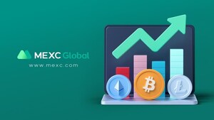 MEXC Global, the Best Crypto Exchange in Asia: User-driven is the core philosophy that remains constant in the market