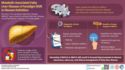 New Nomenclature Redefines Fatty Liver Disease Therapy, Says Chinese ...