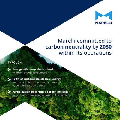 Infographics: measures implemented by Marelli to become carbon neutral within its operations (Scope 1 and Scope 2) by 2030 (PRNewsfoto/Marelli)