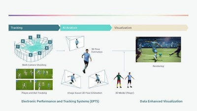 Sony To Become The Official Virtual Fan Engagement Partner Of Manchester City Football Club