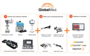 GlobalMed Expands its Virtual Health Rental Program to Include More Offerings