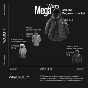 LifeLabs introduces revolutionary breakthrough in outerwear: World's Warmest Jacket