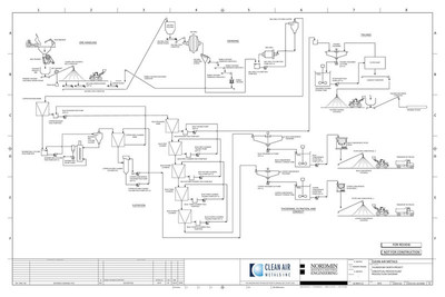 Figure 4: Conceptual Process Plant Flow Diagram (CNW Group/Clean Air Metals Inc.)