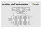 StoreDot, the Extreme Fast Charging Battery Pioneer, Develops Technology for Self-Repairing Cells Allowing Longer Battery Life and Better Electric Vehicle Performance