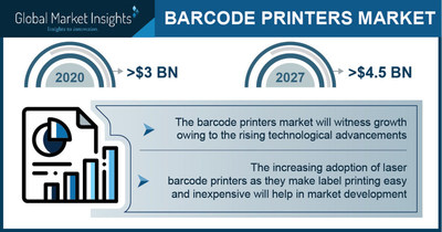 Barcode Printers Market