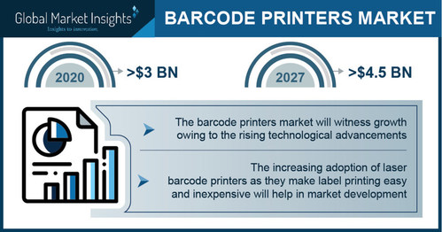 Barcode Printers Market