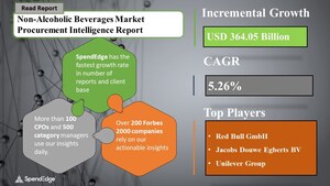 Global Non-Alcoholic Beverages Market Sourcing and Procurement Intelligence Report | Top Spending Regions and Market Price Trends | SpendEdge