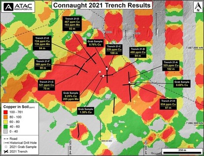 Connaught 2021 Trench Results (CNW Group/[nxtlink id=