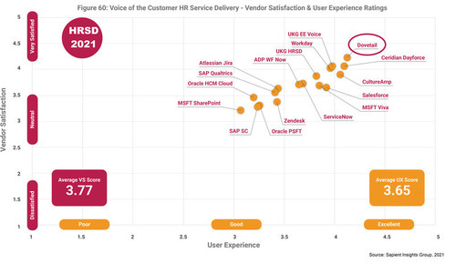 Sapient Insights 2021-2022 HR Systems Survey Research, 24th Annual Edition