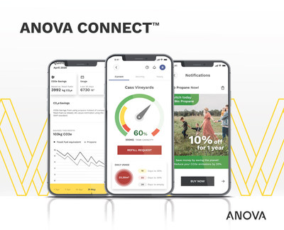 Anova Connect Mobile App
