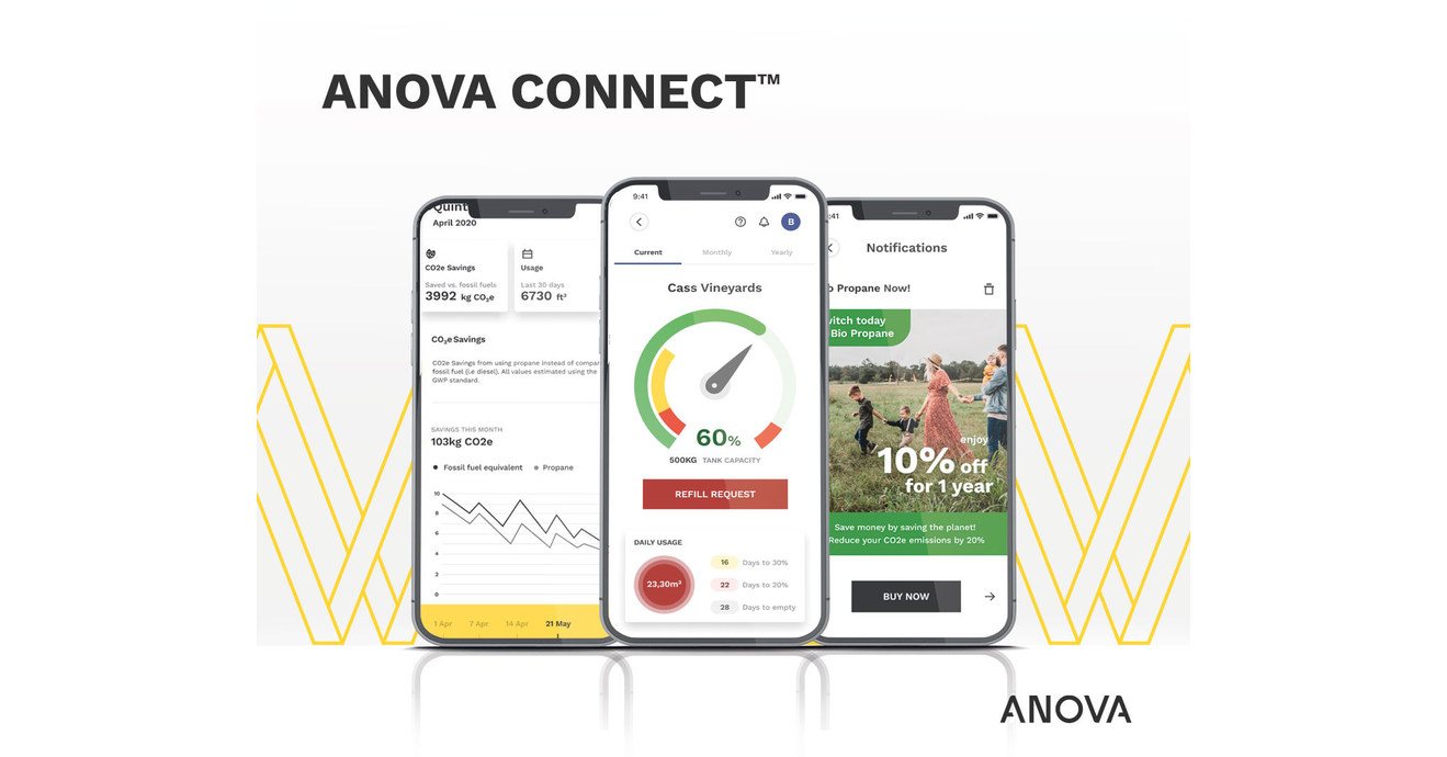 Anova Connect&trade;: Anova legt die Messlatte f&uuml;r Kundenbindung und St&auml;rkung der Verbraucherrechte h&ouml;her
