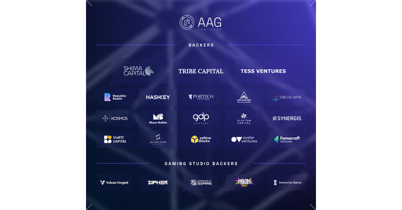 AAG Ventures Raises $12.5M in Private Round to Create Economic Empowerment through Play-To-Earn and Learn-To-Earn