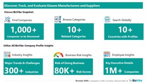 Evaluate and Track Glasses Companies | View Company Insights for 1,000+ Glasses Manufacturers and Suppliers | BizVibe