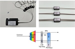 DWDM Channel Monitor and DWDM Optical Interrogator Based on the Athermal AWG Demultiplexer and PD Arrays