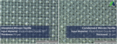 The image illustrates the woven fabric pre and post compression. These images are of a densely woven PET structures which shows the pattern and overall weave structure remaining intact, despite the thickness being dramatically reduced by ~50%.