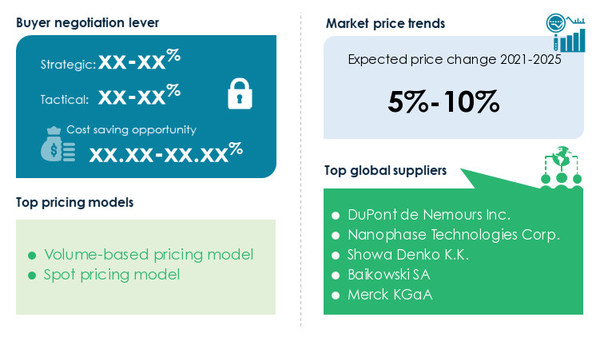 Unable to view the image, Please provide a valid URL.