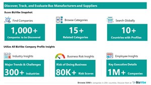 Evaluate and Track Bus Companies | View Company Insights for 1,000+ Bus Manufacturers and Suppliers | BizVibe