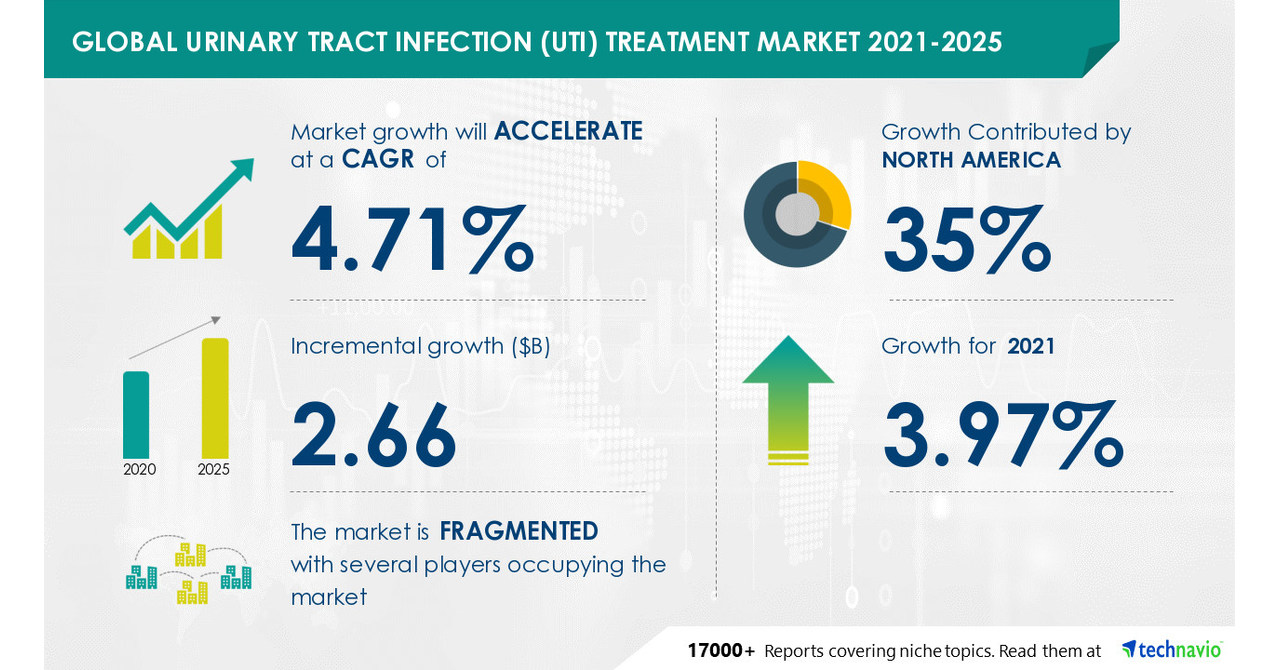 Urinary Tract Infections (UTIs) - Capital Women's Care