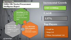 Global Edible Oils Market Sourcing and Procurement Intelligence Report| Top Spending Regions and Market Price Trends| SpendEdge