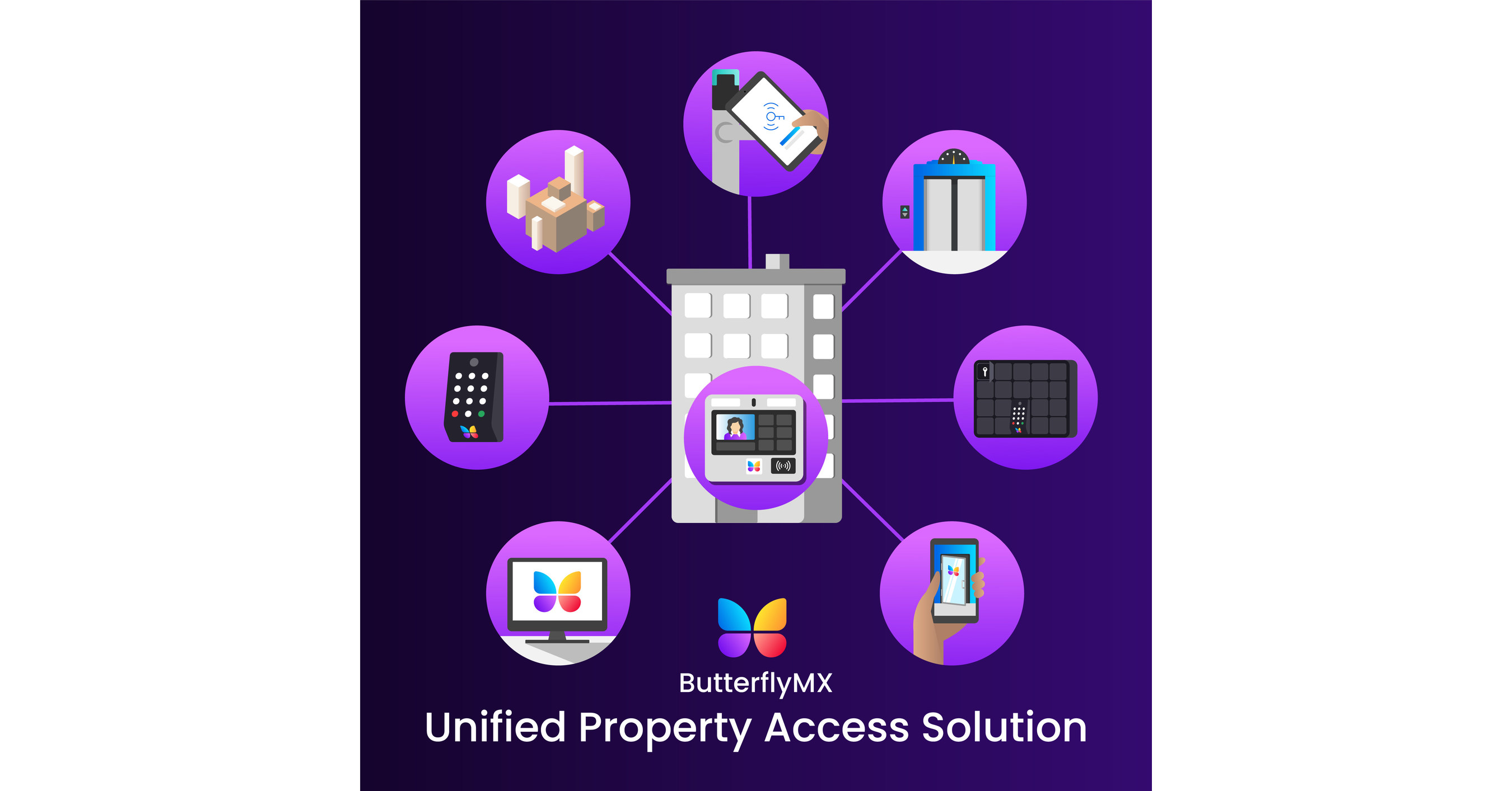 ButterflyMX Secures $50 Million in Series D Funding Led by JMI Equity