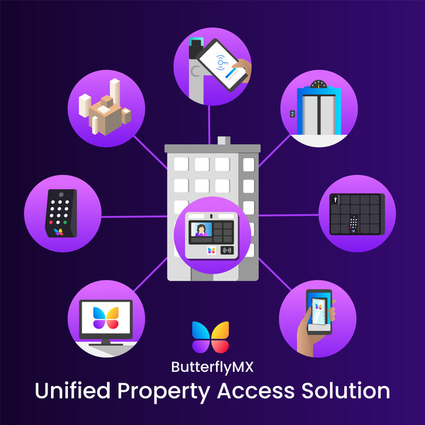 Connecting sleek hardware with powerful software ButterflyMX's unified property access solution enables building owners, managers, residents, and visitors to open any door or gate at their property from a smartphone.