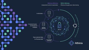 Athinia to Accelerate the Use of AI and Big Data to Solve Critical Semiconductor Challenges