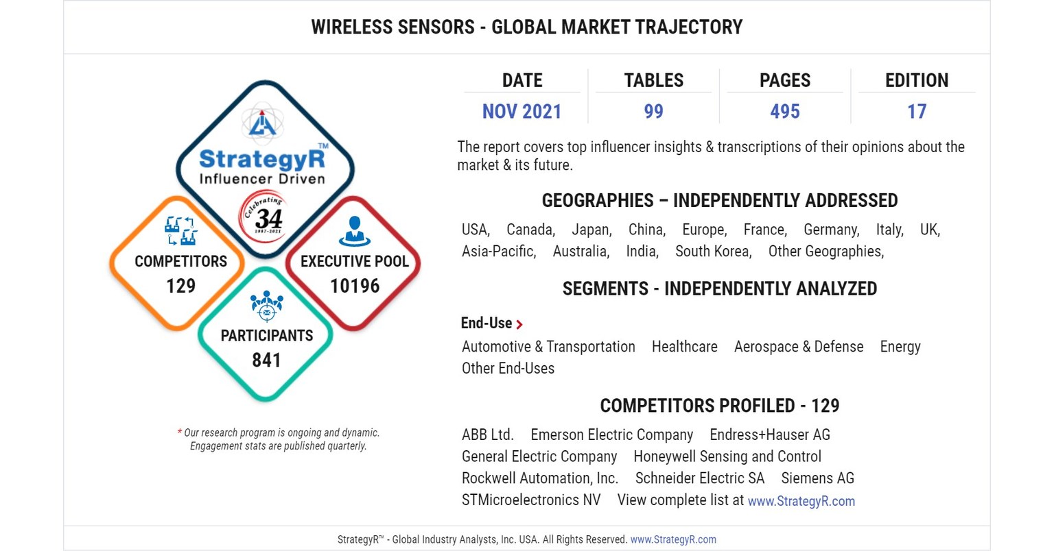 Global Industry Analysts Predicts the World Wireless Sensors Market to Reach $10.1 Billion by 2026