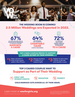 Giving Back is a Key Wedding Trend for 2022, According to New Research