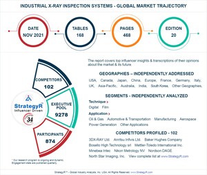 New Analysis from Global Industry Analysts Reveals Steady Growth for Industrial X-Ray Inspection Systems, with the Market to Reach $816.3 Million Worldwide by 2026