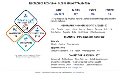 Global Electronics Recycling Market